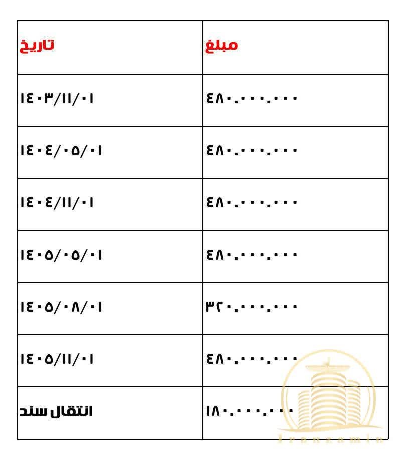 رونیکا پالاس وزارت دفاع